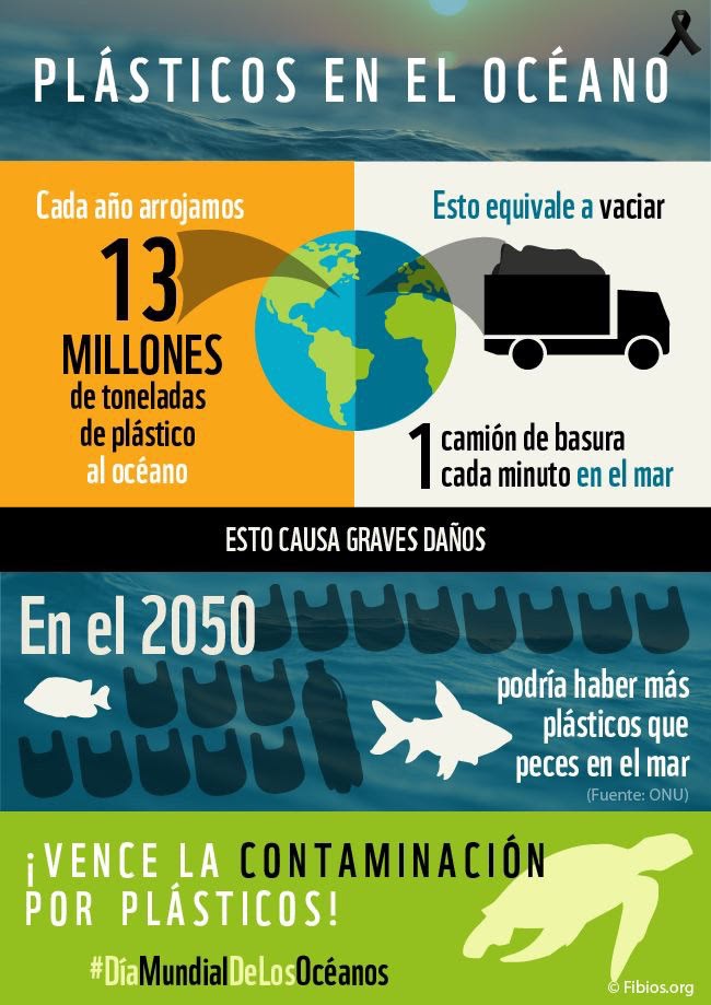 WWF-ejemplo-infografia-inspiradora